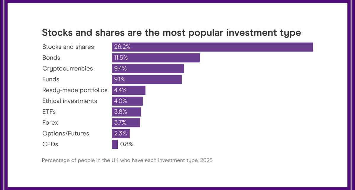 Why Young Investors Need a New Kind of Adviser